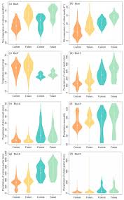 Image result for Myrothamnaceae