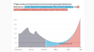 American society for testing and materials. Christian Endt On Twitter Das Ist Der Zentrale Chart Dieser Tage Insgesamt Gehen Die Fallzahlen Zuruck Doch Zugleich Baut Sich Eine Unsichtbare Welle Auf Getrieben Von B117 Dazu Gibt Es Erstmals Zahlen