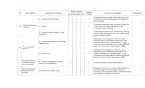 Entdecke rezepte, einrichtungsideen, stilinterpretationen und andere ideen zum ausprobieren. Rekrutmen Lowongan Kerja Bulan Juni 2021