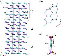 Beige is a light, sandy fawn color like a pale, grayish yellow and can also be used to describe pale and light brown. Ybcu0 52 2 Sb Mixed Valent Compound With A Layered Structure Sciencedirect