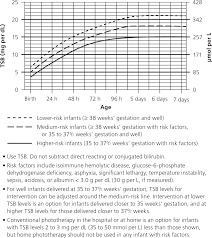 Clean Newborn Screening Weight Conversion Chart 2019