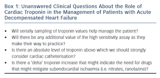 Cardiac Troponin Levels In Acute Heart Failure
