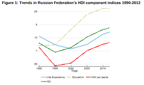 Human Geography Statistics Part 4 Russian Federation