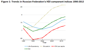 human geography statistics part 4 russian federation