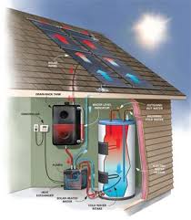 Solar water heater parts supplies. How To Install A Diy Solar Water Heater Family Handyman