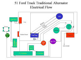 There's a lot wiring that you've got to tie into your truck's wiring harness, but it's much easier to do than it seems. Alternator Voltage Regulator Wiring Ford Truck Enthusiasts Forums