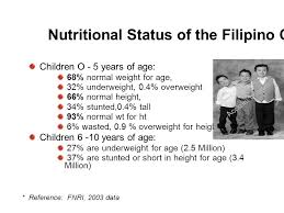 Lecture Focus Nutrition Nutritional Requirements Based On