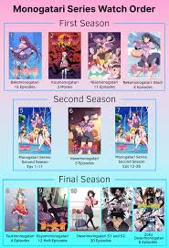 We did not find results for: The Monogatari Series 2020 Watch Order Anime