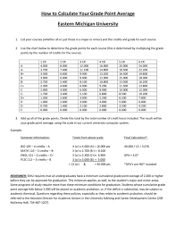 Multiply the number of credit hours earned for each class by the numerical equivalent point for the class. How To Calculate Your Grade Point Average Eastern Michigan University