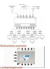 Diseqc Diplexer Splitter Combiner Differences Uses With Satellite Tv Satellites Satellite Tv Diagram