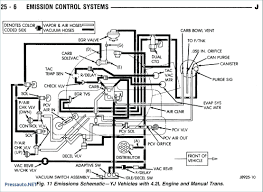 Your fuse box diagram is easy to read. Jeep Wrangler Headlight Wiring Diagram