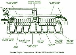 The supercharger on the buick v6 isn't there for %, that is there to advance performance. 1994 Buick Skylark Fuse Box Wiring Diagram Tools Mark Value Mark Value Ctpellicoleantisolari It