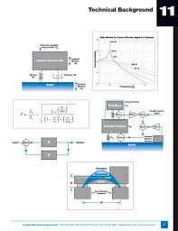 You'll appear nice and clear while everything behind you is subtly concealed. Tmc S Technical Background Tmc Pdf Catalogs Technical Documentation Brochure