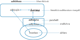 Food, meal, supply, feeding, nourish, nurture, dine. Adhyatma Or Spirituality Construct Definition And Elaboration Using Multiple Methods Springerlink