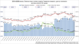 לדברי גורם המקורב לאחד מהם, הפגישה התנהלה באופן מקצועי וענייני. Https Www Gov Il Blobfolder News Press 05032020 B He Pressreleases Files Press 05032020 B File Pdf