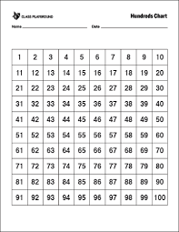 34 Prototypical One Hundred Chart Activities