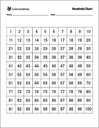 34 prototypical one hundred chart activities