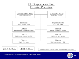 1 Japan Helicopter Society Briefing April 17 2009