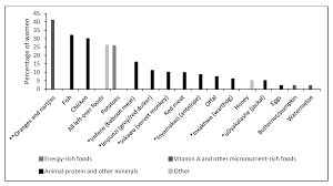 Перевод песни ain't no sunshine — рейтинг: Nutrients Free Full Text Food Taboos And Cultural Beliefs Influence Food Choice And Dietary Preferences Among Pregnant Women In The Eastern Cape South Africa Html