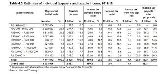 Tax Brackets 2017 Chart 2017 Income Tax Table