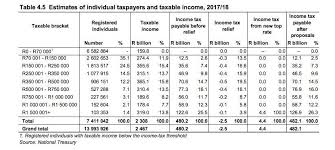 tax brackets 2017 chart 2017 income tax table