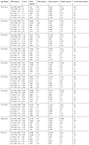 It is the most common cancer among men after skin cancer. A New Interpretation Of The Standard Psa Test Rru