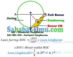 Maybe you would like to learn more about one of these? Rumus Dan Contoh Soal Luas Dan Keliling Lingkaran