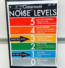 Love The Extra Feature On This Noise Level Poster Showing What The Expectation Is Vs The Reality Clearexpectat Noise Level Classroom Noise Levels Group Work