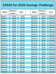 Fifteen 52 Week Money Saving Challenges Something For Every Budget Money Saving Strategies 52 Week Money Saving Challenge Money Saving Plan