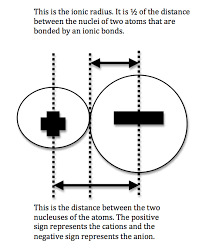 Periodic Properties Of The Elements Chemistry Libretexts