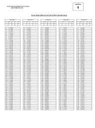 Angka hilang, huruf hilang, simbol dan 6 angka berb. Tes Kecermatan