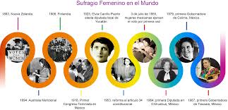 Los lugares de votación estarán abiertos desde las 6:30 am hasta las 7:30 pm. 3 De Julio Primer Voto De La Mujer Mexicana