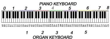 Check out inspiring examples of dina4 artwork on deviantart, and get inspired by our community of talented artists. Uitlegweb Jpg 750 267 Vocal Old Pianos Keyboard Piano