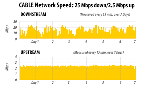 Image result for adsl distance