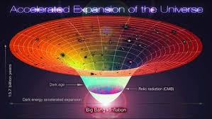 The model describes how the universe expanded from an initial state of high density and temperature, and offers a comprehensive explanation for a broad range of observed phenomena, including the abundance of light. What Is The Big Bang Theory