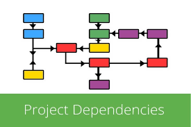 Dependence analysis, in compiler theory. A Guide To Dependencies Constraints And Assumptions Part 1 Project Dependencies Inloox