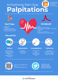 Cardiology Adult Emergency Medicine Take Aurally