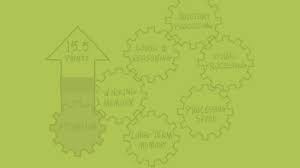 Applying new brain science to wake up the smart in your child / ken gibson with kim hanson and tanya mitchell. Learning Center Brain Training Cognitive Skills Development Learningrx