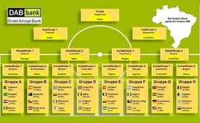 I och med affären med direkt anlage bank får internetmäklaren drygt 300 000 kunder och en. Argentinien Wird Weltmeister 2014