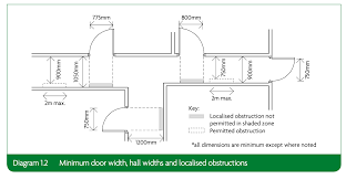 A short summary of this paper. Standard Door Sizes Uk Internal External