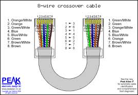 Ethernet Wiring Diagrams Patch Cables Crossover Cables Token Ring Economisers Economizers Ethernet Cable Ethernet Wiring Network Cable