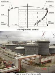 Api 650 tank construction sequence pdf. Floating Roof Tanks An Overview Sciencedirect Topics