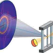 Detector developments in europe and the world. Pdf Synchrotron Radiation Research In Materials Science