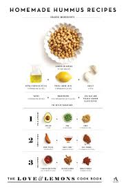 The Love And Lemons Cookbook By Jeanine Donofrio 9781583335864 Penguinrandomhouse Com Books In 2020 Hummus Recipe Homemade Homemade Hummus Hummus Recipe