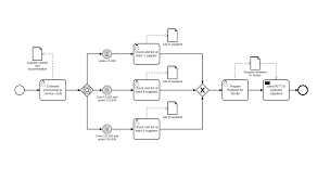 Procurement Process Flow A Guide To Procurement In Business