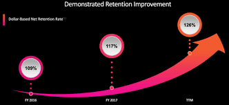Class a common stock (ps) at nasdaq.com. Fastest Pluralsight Inc Share Price