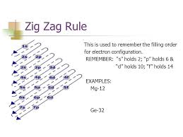 Schematic electronic configuration of germanium. Electron Configuration Is The Arrangement Of Electrons In An Atom Since Low Energy Systems Are More Stable Than High Energy Systems Electrons Prefer Ppt Download