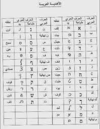 شبكة فلسطين للحوار