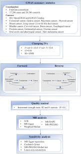 Image result for Constipation in Cancer