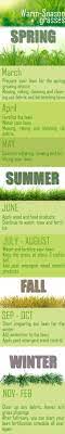 Lawn Fertilizing Schedule Lawn Fertilizer Warm Season Grass Spring Lawn Care